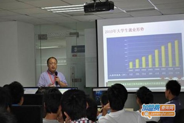 复兴教育加盟费