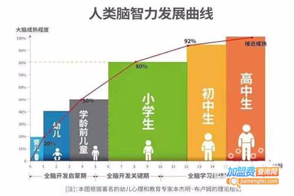 卓鼎教育加盟门店