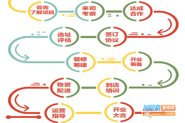 柒子村米粉加盟费