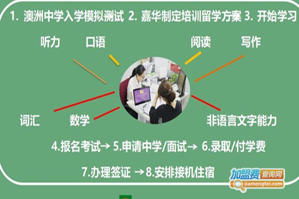 嘉华世达教育加盟