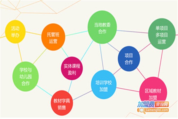 博识少儿科学教育加盟费