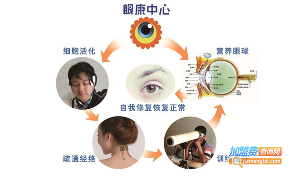 眼康中心加盟费