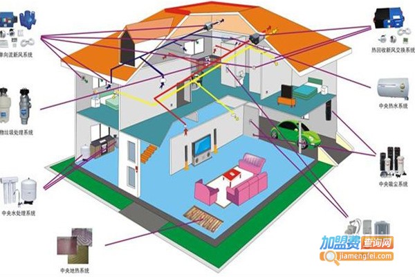 宾肯新风系统加盟费