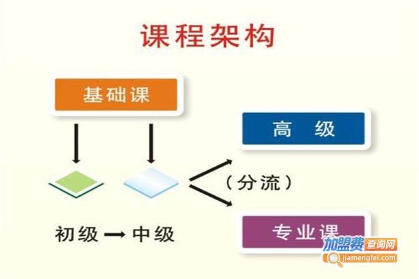 文鼎益荣外语培训