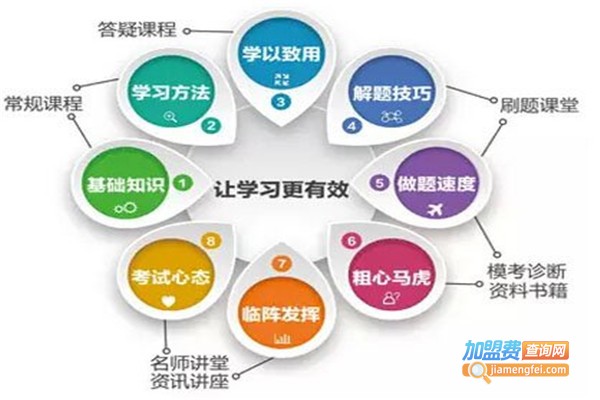 睿智私塾加盟费