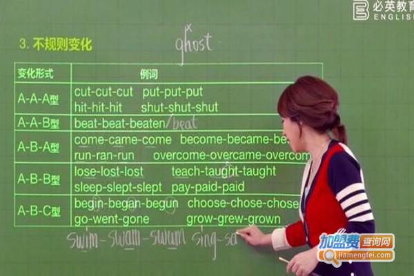 必英教育加盟费