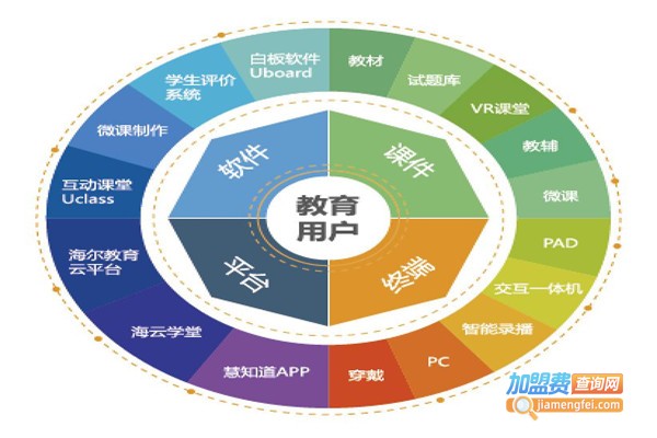 32k12教育加盟费