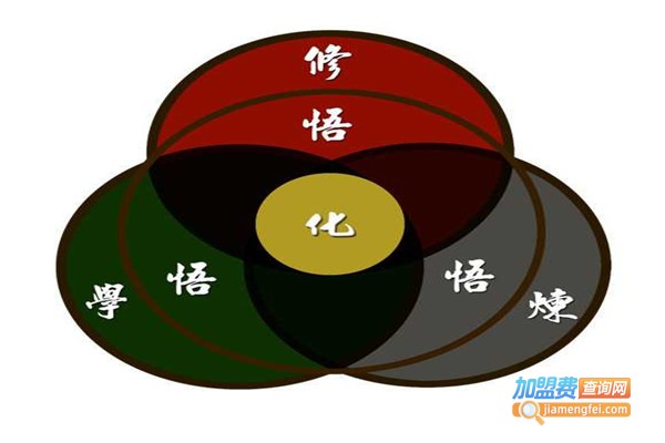 三慧教育中心加盟费