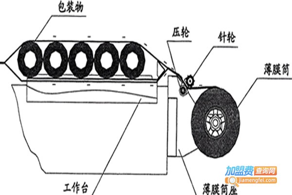 星火包装机械加盟费