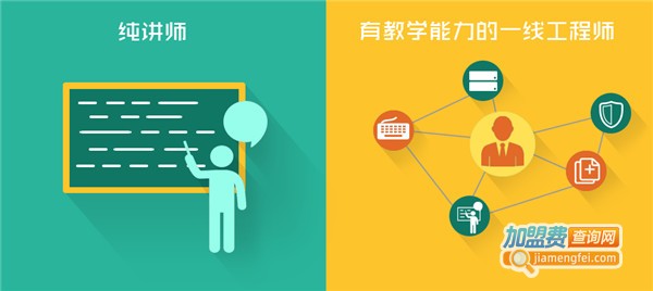 博森瑞培训加盟费