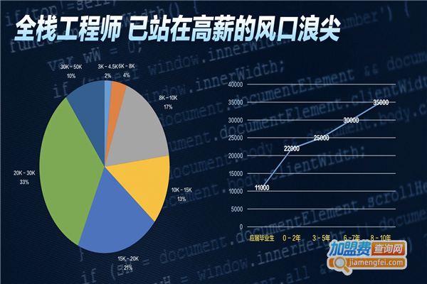 蓝轨迹教育中心加盟费