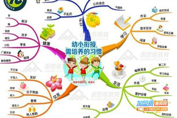 常青幼小衔接加盟费