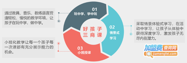 好家教育加盟费