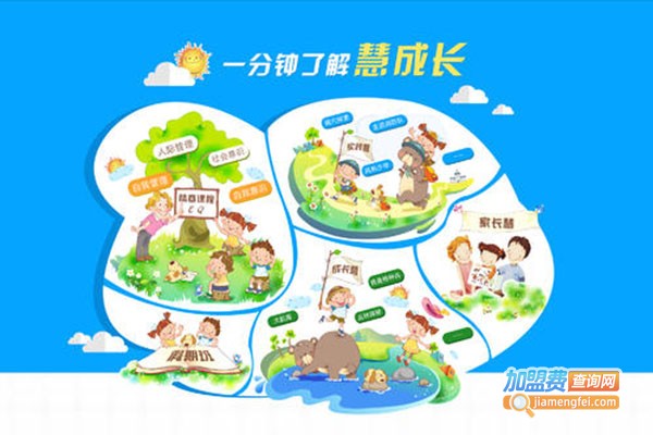 慧成长少儿情商加盟门店