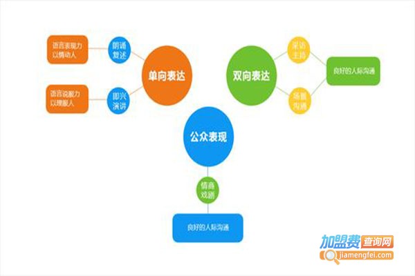 慧成长少儿情商加盟门店