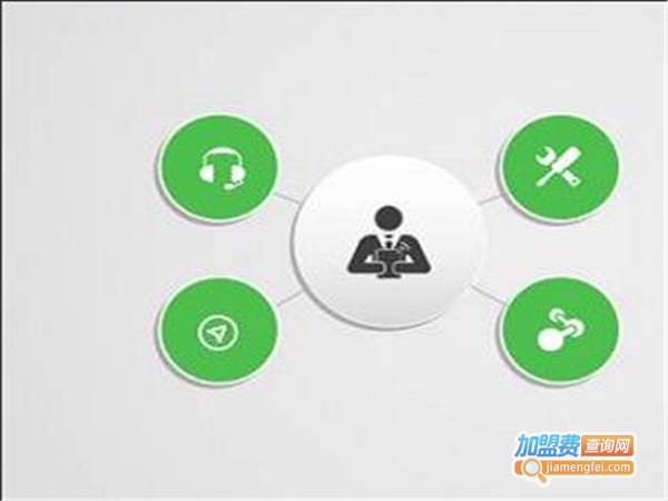 微时科技小程序