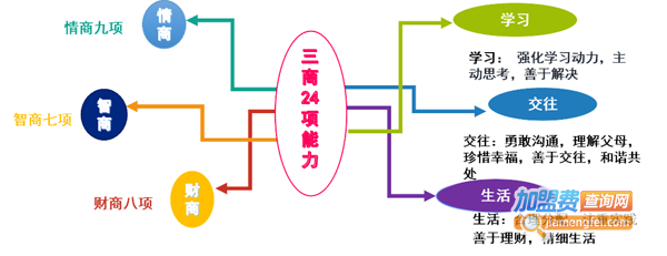 好家教育加盟费