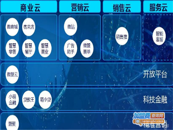 微盟营小程序加盟费