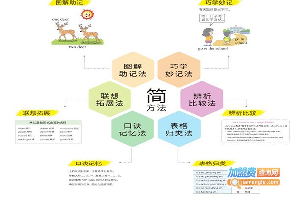 星火原智能家居加盟费