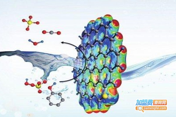 保利家涂料加盟费
