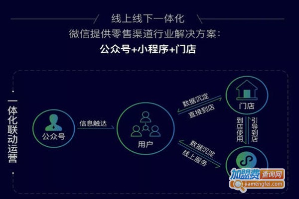 金点子小程序加盟费