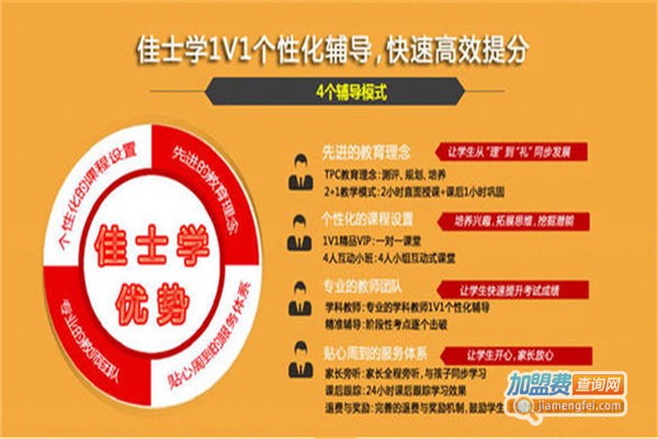 佳士学加盟费