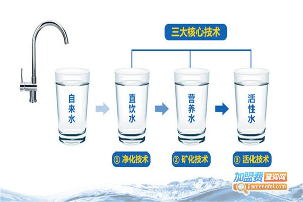 水博士净水设备加盟费