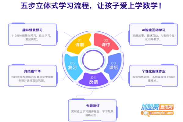 火花思维课堂加盟