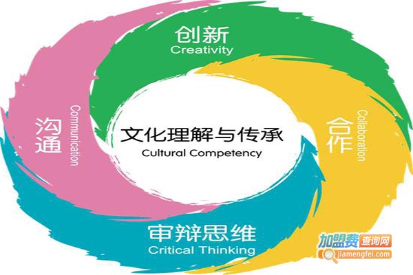 博弈世纪教育加盟门店