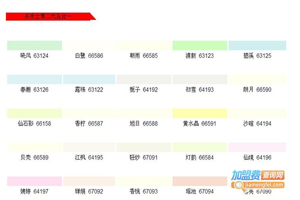 泓大涂料加盟门店