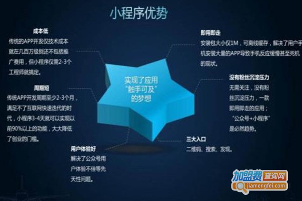 微众云小程序加盟