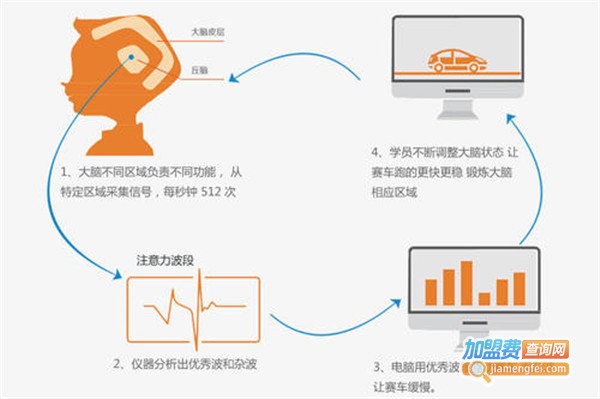 博沃思认知力训练中心加盟费