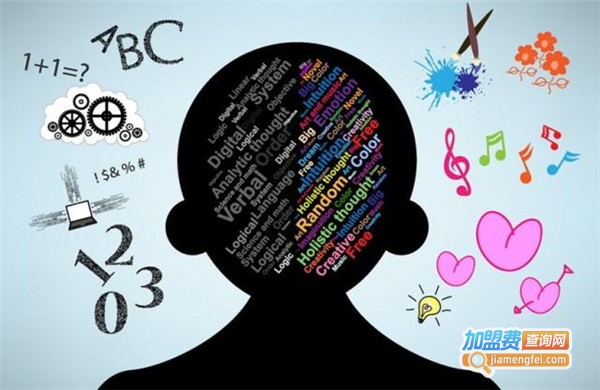 韩氏儿童潜能开发中心加盟费