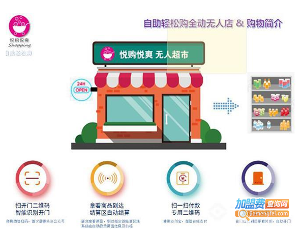 悦购悦爽便利店加盟费