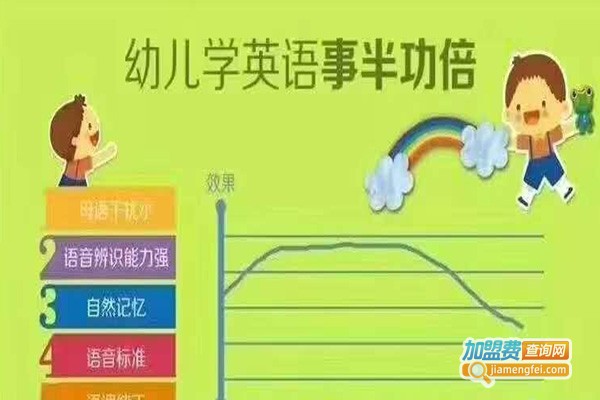 爱诺国际少儿英语
