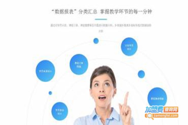 云朵课堂在线教育加盟门店