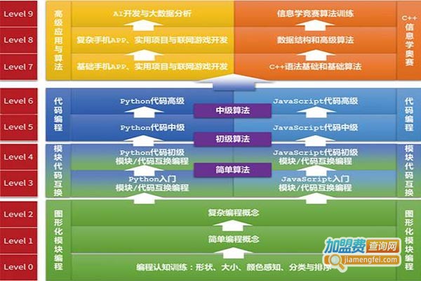 极客晨星编程教育