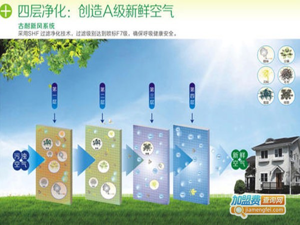 古耐新风系统加盟门店