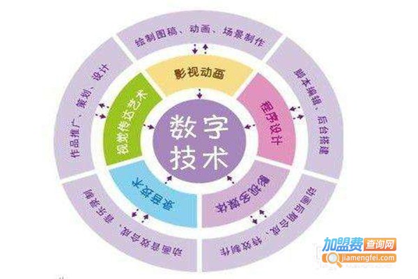 新方向美术培训加盟门店