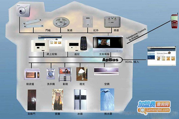 逍遥电子智能家居加盟门店