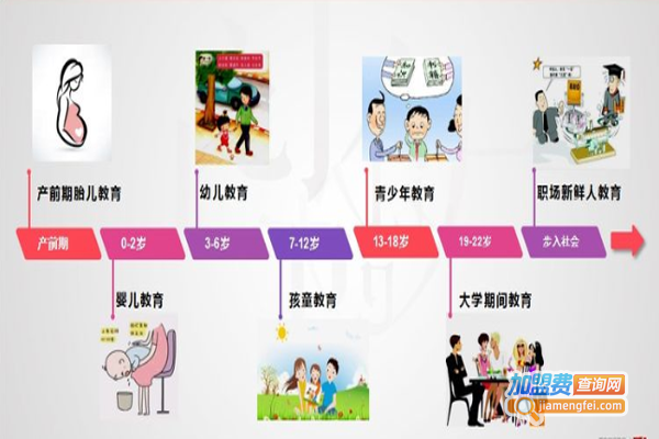 鲁比教育加盟费