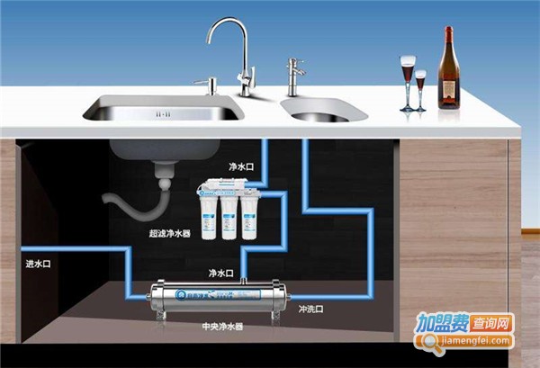 方缘超滤净水机加盟费