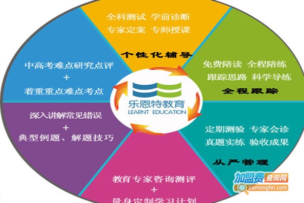 乐恩特教育加盟费