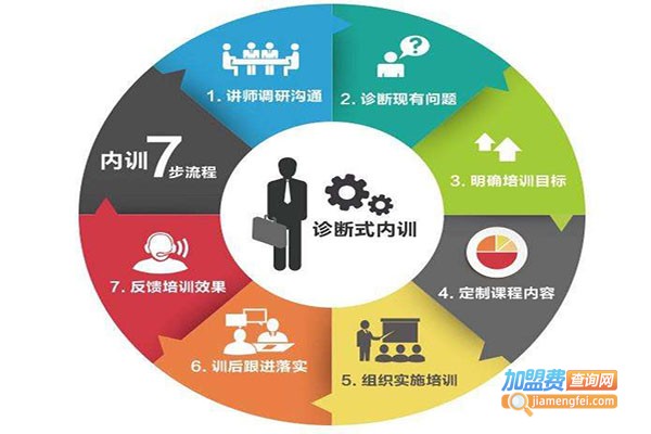 凌之风教育加盟门店