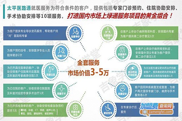 医路通网校加盟门店