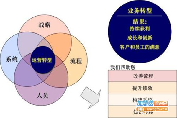 凌之风教育加盟门店