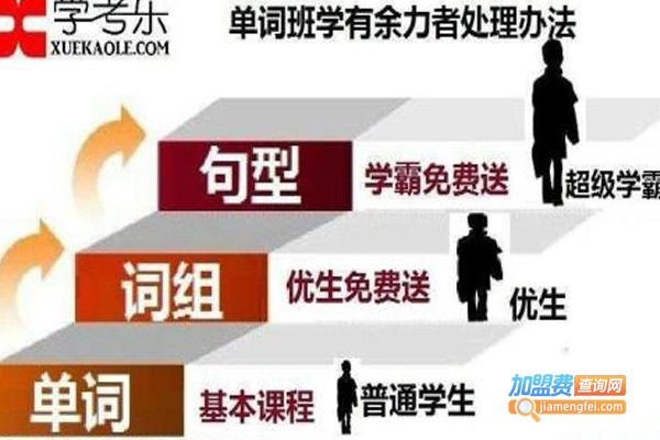 学考乐英语加盟费