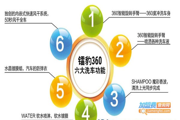 镭豹360电脑洗车机加盟费