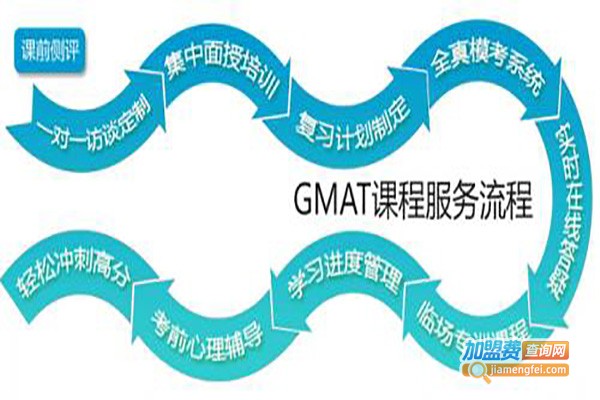 鼎澜教育加盟费