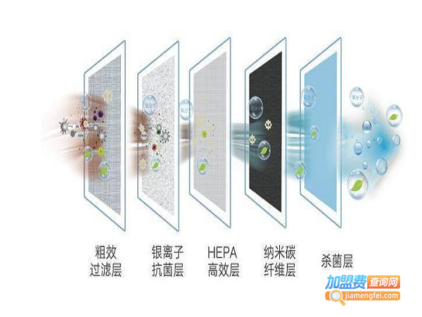瑞朗新风系统